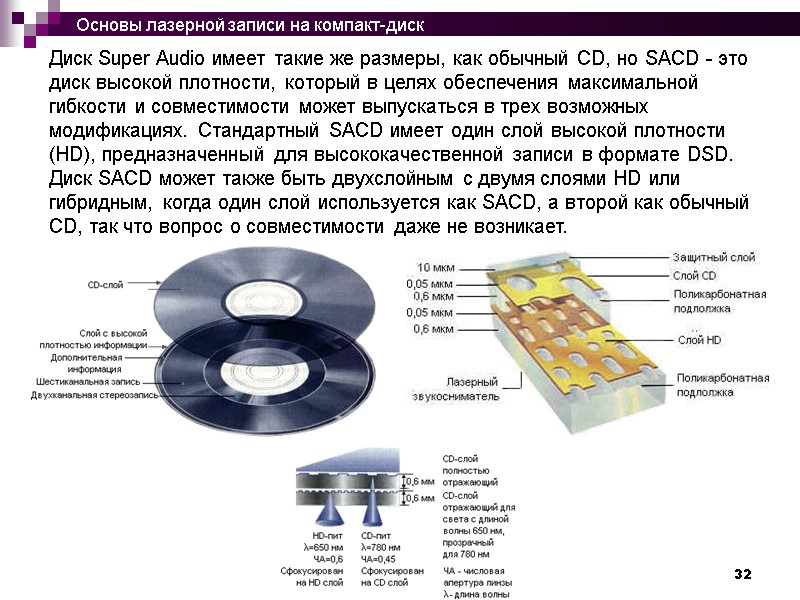 32 Диск Super Audio имеет такие же размеры, как обычный CD, но SACD -